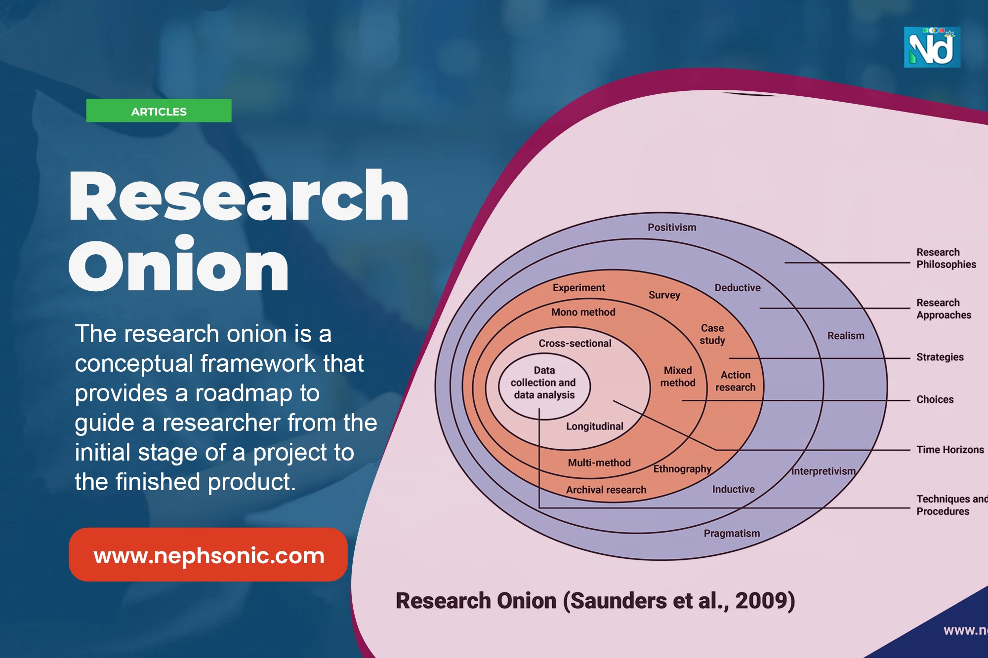 research onion book